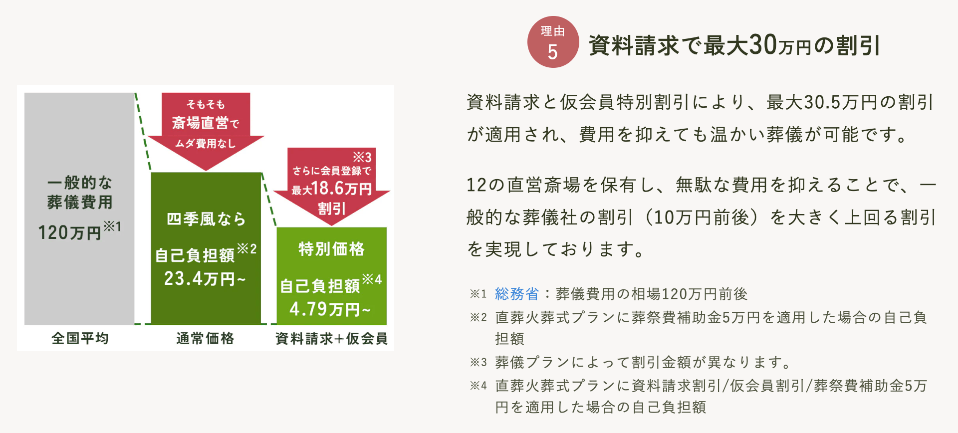 家族葬の四季風（コムウェル）の画像3